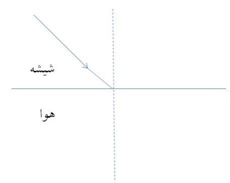 دریافت سوال 29