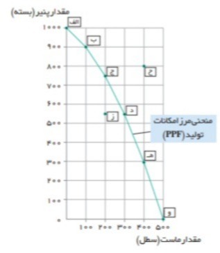 دریافت سوال 6