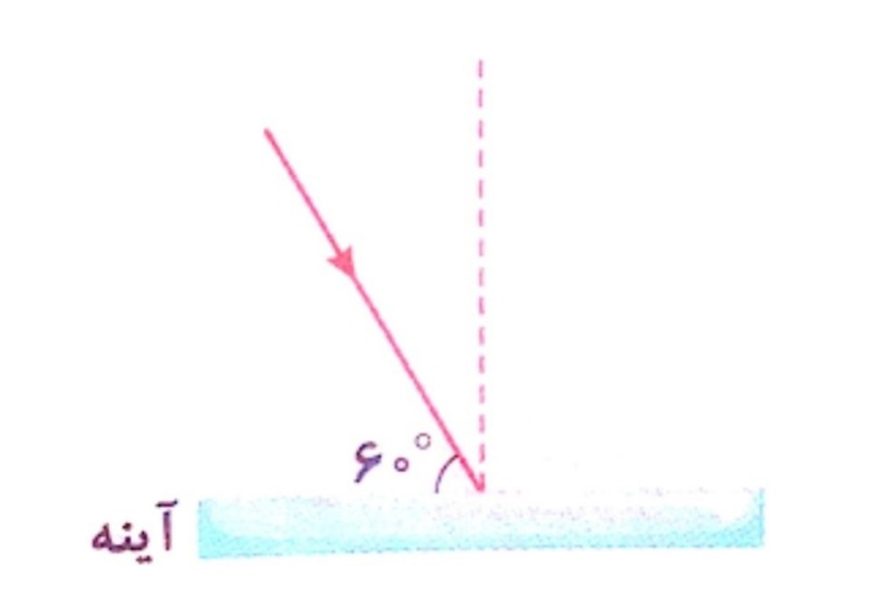 دریافت سوال 29