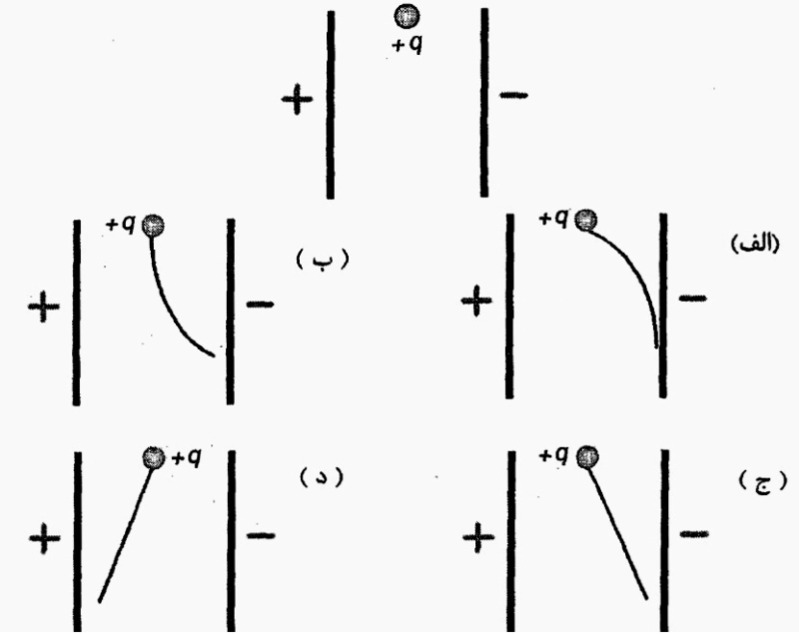 دریافت سوال 15