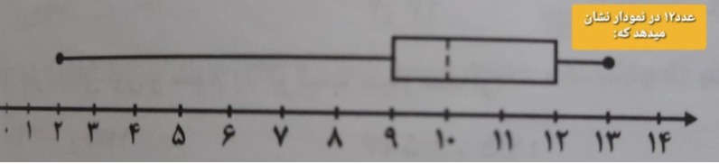 دریافت سوال 3