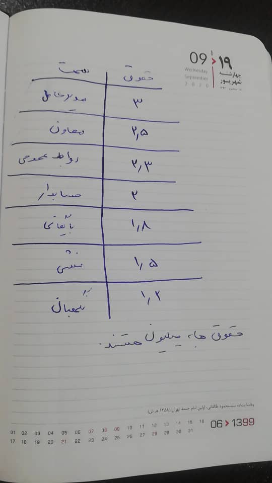 دریافت سوال 4