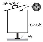 دریافت سوال 16