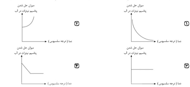 دریافت سوال 6