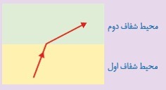 دریافت سوال 28