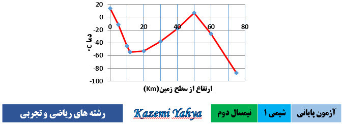 دریافت سوال 23