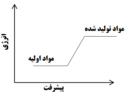 دریافت سوال 12