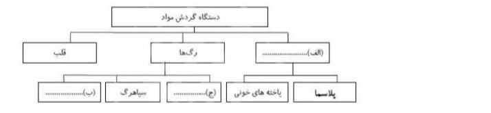 دریافت سوال 26