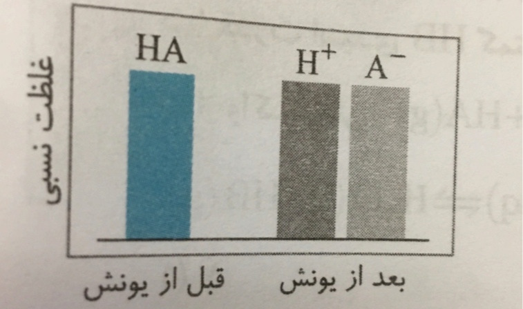 دریافت سوال 18