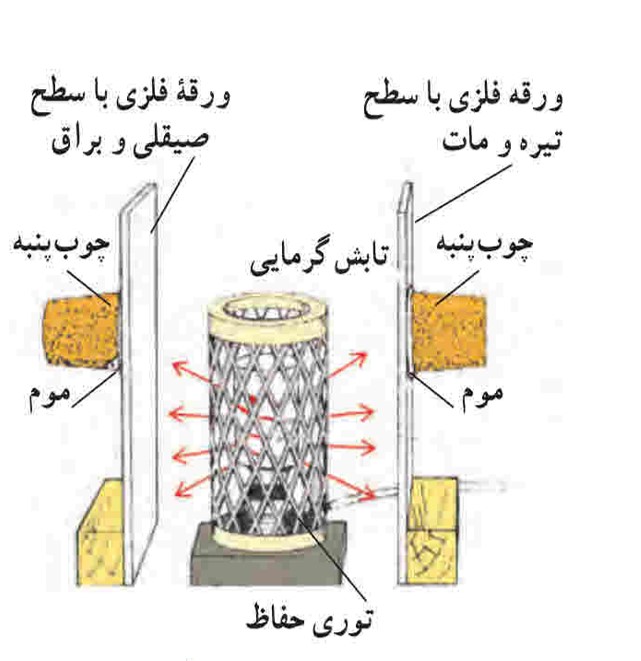 دریافت سوال 7