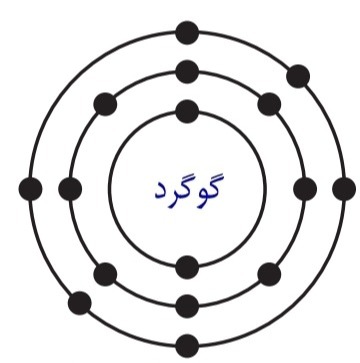 دریافت سوال 11