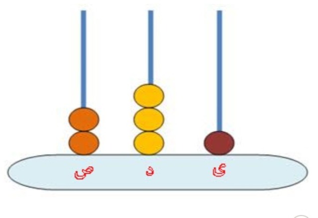 دریافت سوال 1