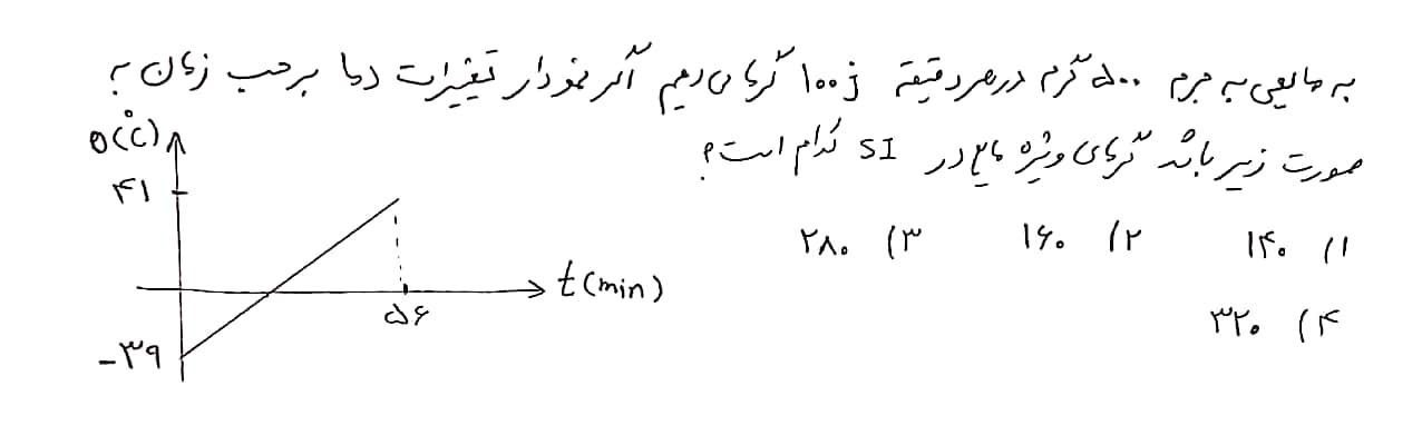 دریافت سوال 9