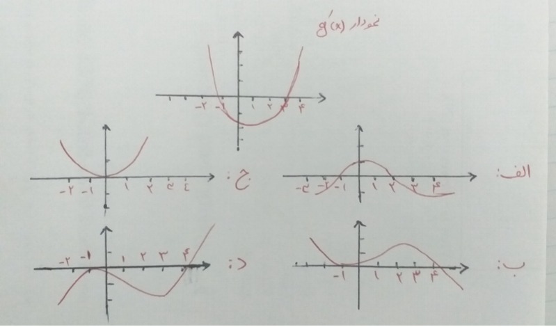 دریافت سوال 14