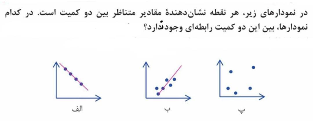 دریافت سوال 5