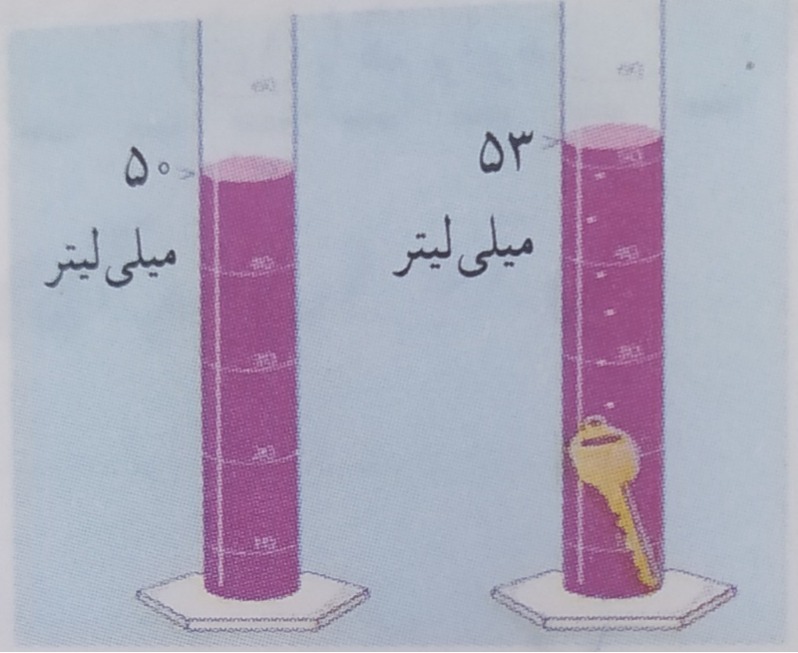 دریافت سوال 2