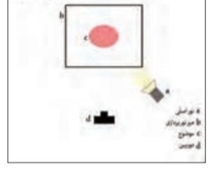 دریافت سوال 12