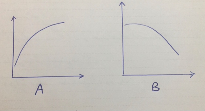 دریافت سوال 3
