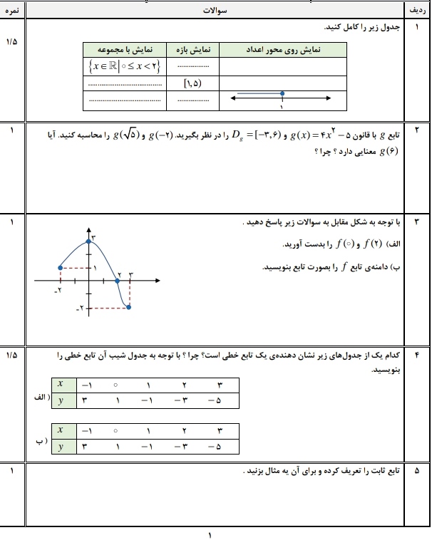 دریافت سوال 1