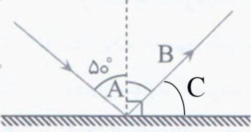 دریافت سوال 25