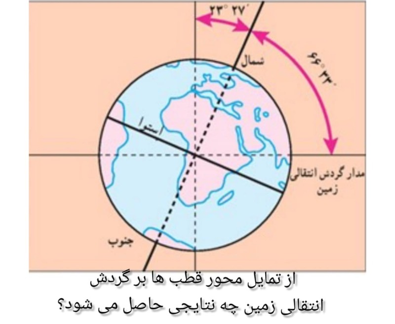 دریافت سوال 10