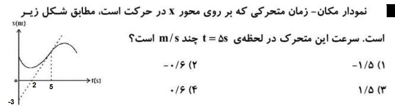 دریافت سوال 7