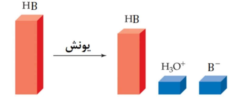 دریافت سوال 12