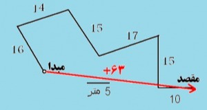 دریافت سوال 3