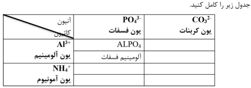 دریافت سوال 15