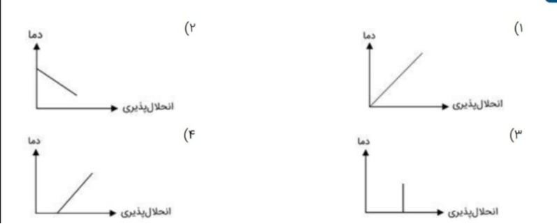 دریافت سوال 1