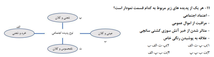 دریافت سوال 11