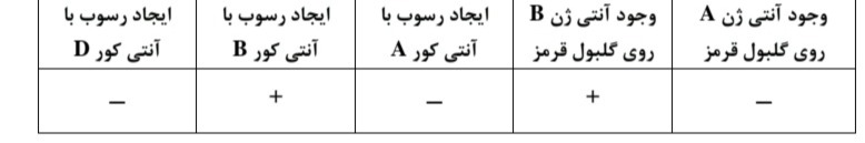 دریافت سوال 7