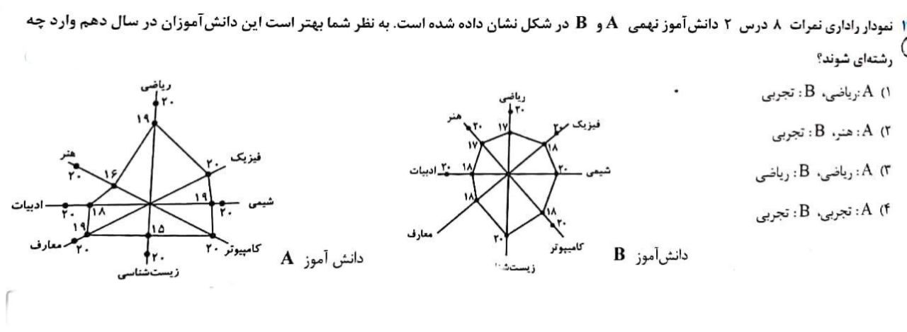 دریافت سوال 21