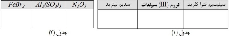 دریافت سوال 4