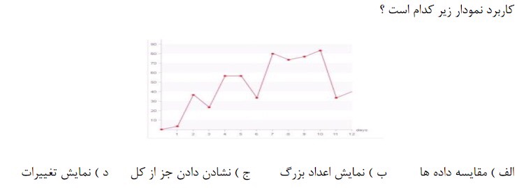 دریافت سوال 15