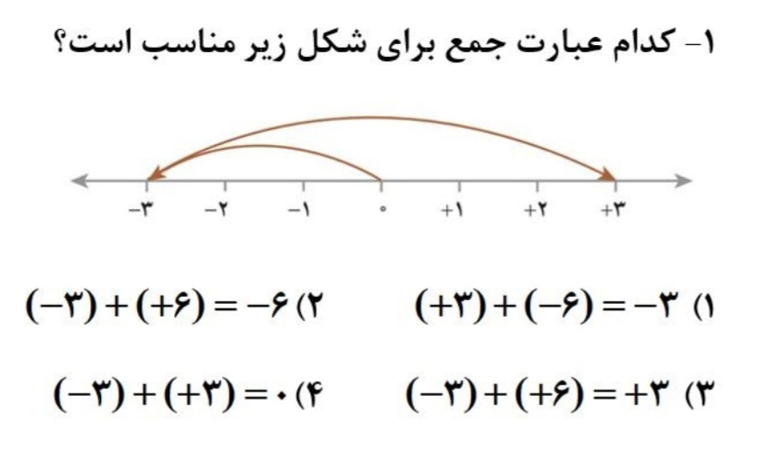 دریافت سوال 1