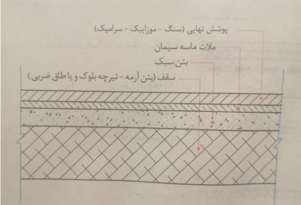 دریافت سوال 9