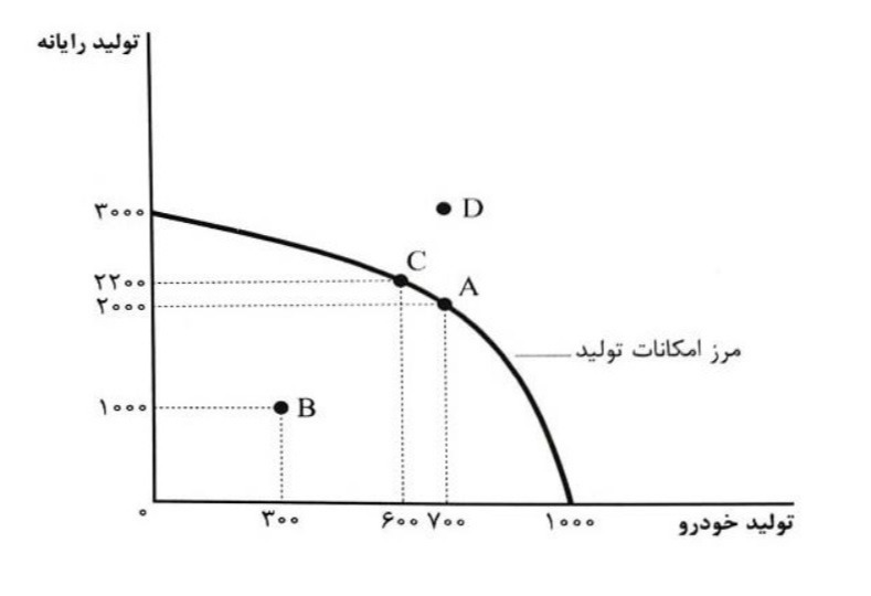 دریافت سوال 14