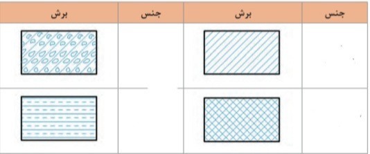 دریافت سوال 7