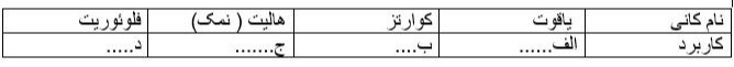 دریافت سوال 18