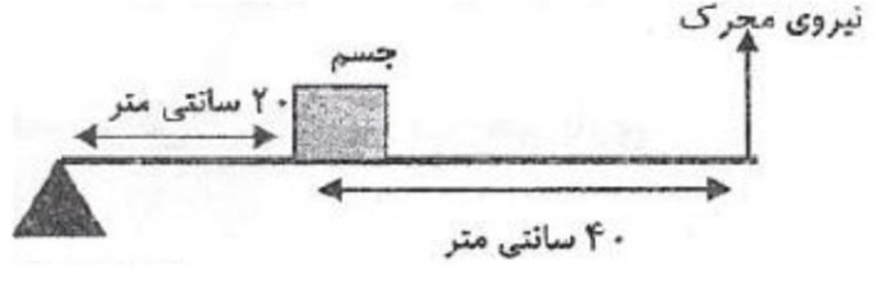 دریافت سوال 14