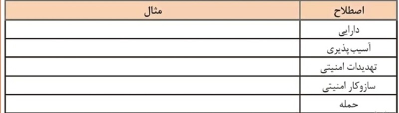 دریافت سوال 4