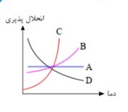 دریافت سوال 54