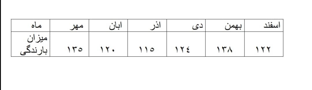 دریافت سوال 25