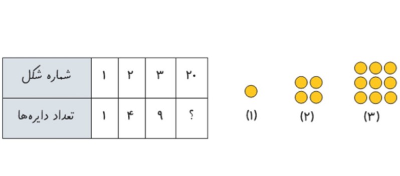 دریافت سوال 3