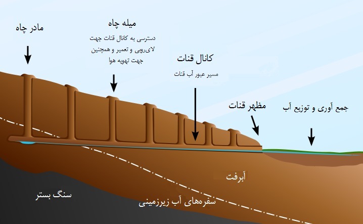 دریافت سوال 19