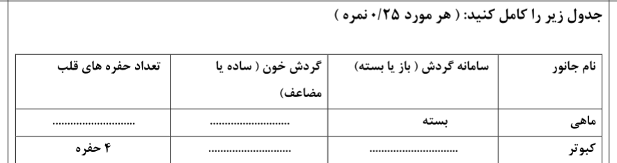 دریافت سوال 5