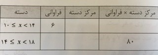 دریافت سوال 16