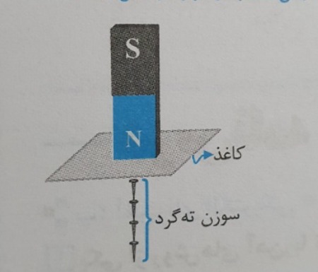 دریافت سوال 1