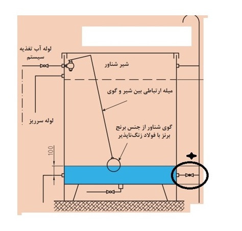 دریافت سوال 12